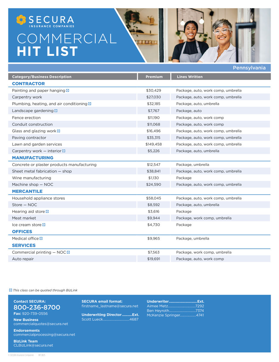 SECURA Pennsylvania Commercial Hit List